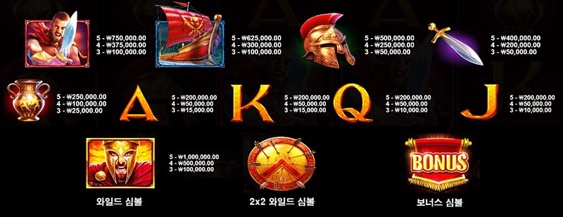 스파르탄 킹 게임 심볼 안내