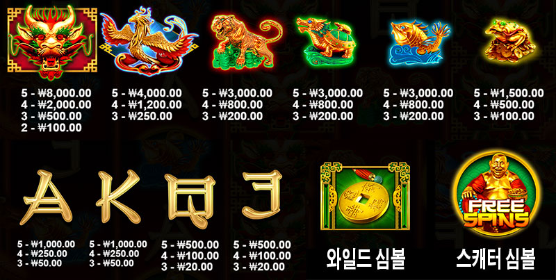 럭키 드래곤 슬롯 주요 심볼 안내